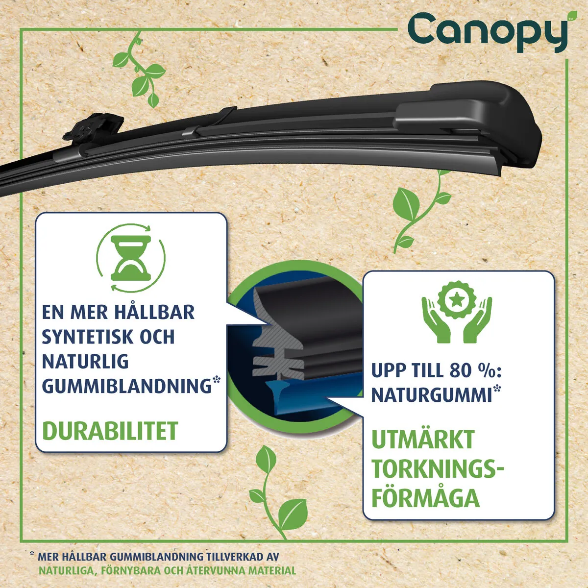 Wiper Blade CANOPY UPGRADE 583902