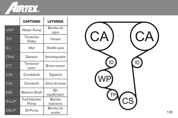 Wasserpumpe + Zahnriemensatz WPK-164201