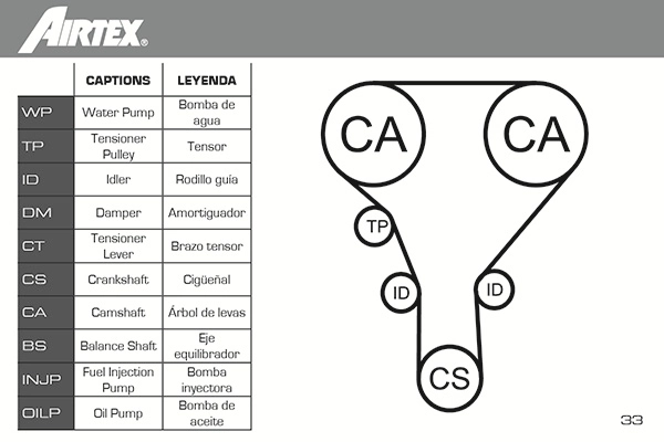 水泵正时皮带套件 WPK-408401