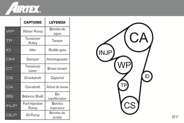 Water Pump & Timing Belt Kit WPK-1702R01