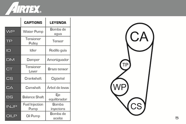 Water Pump & Timing Belt Kit WPK-121202