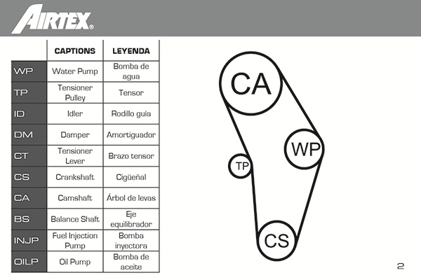 Water Pump & Timing Belt Kit WPK-164103