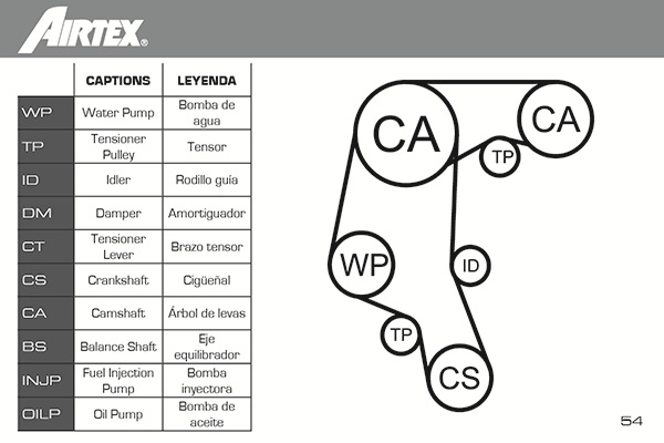 Water Pump & Timing Belt Kit WPK-199003