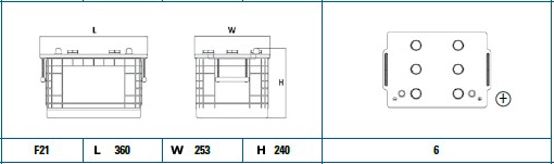 EXIDE EG145A Starter Battery