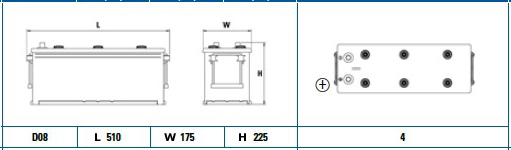 Starter Battery StartPRO EG1406
