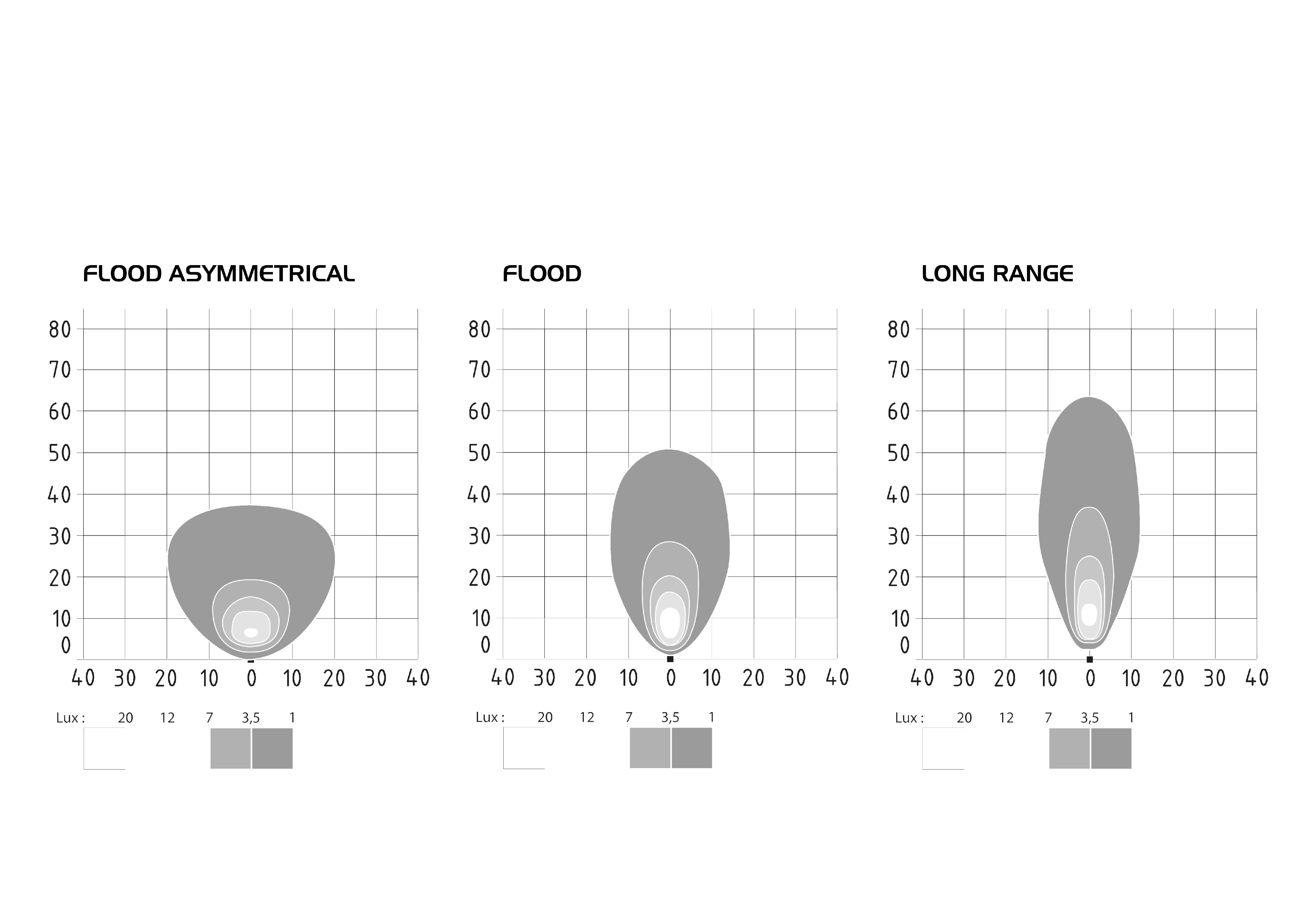 Reverse Light SL 1000 LED FLOOD R23 D14857