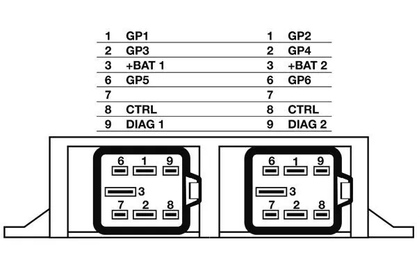 MAHLE MHG 3 Control Unit, glow time