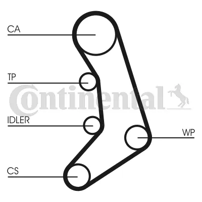 Timing Belt CT758