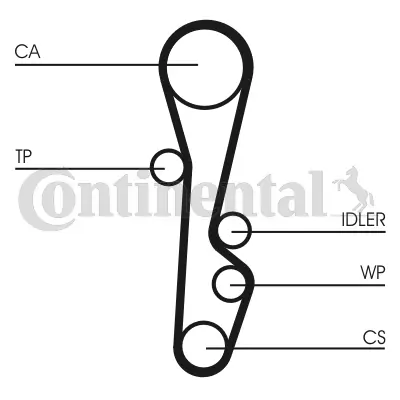 CONTINENTAL CTAM CT535 Timing Belt