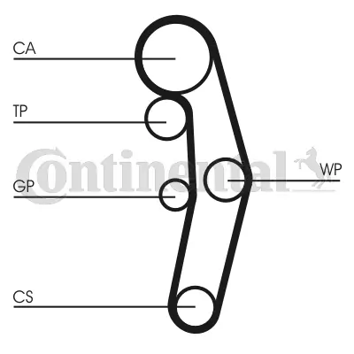 Timing Belt Kit CT1028K1