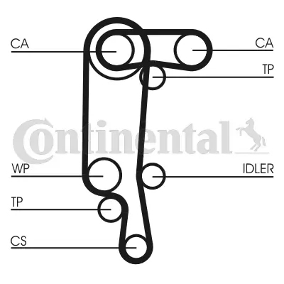 Timing Belt CT957(SET)