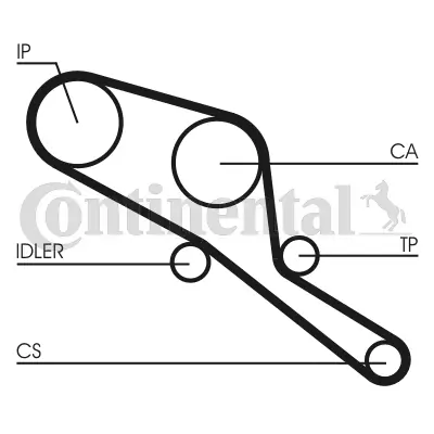 CONTINENTAL CTAM CT550 Timing Belt