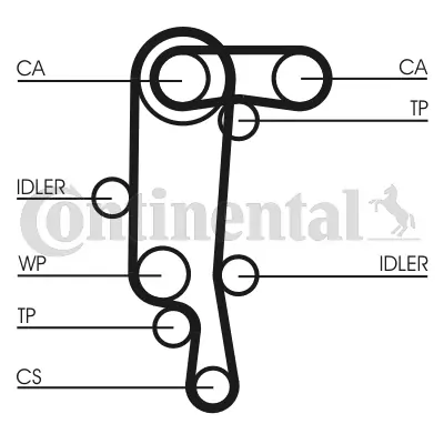 Timing Belt CT957(SET)