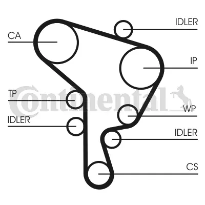 Water Pump & Timing Belt Kit CT1044WP1