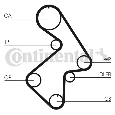 Timing Belt Kit CT998K1
