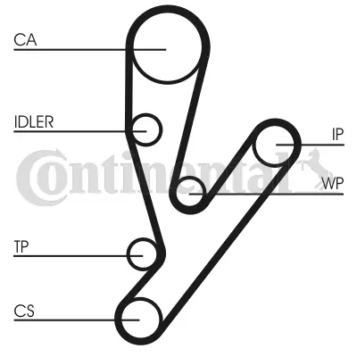 Timing Belt Kit CT1148K1