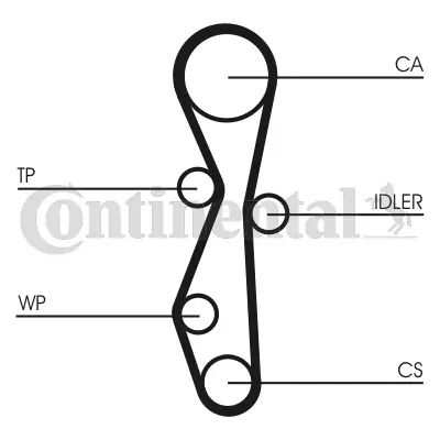 Timing Belt Kit CT1142K1