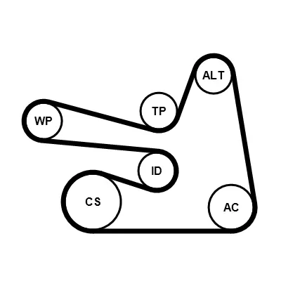 V-Ribbed Belt Set 6PK1705K3