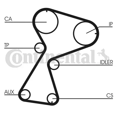 Timing Belt Kit CT949K2