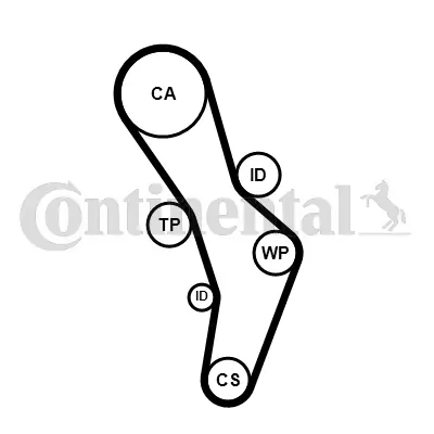 Timing Belt Kit CT1056K1