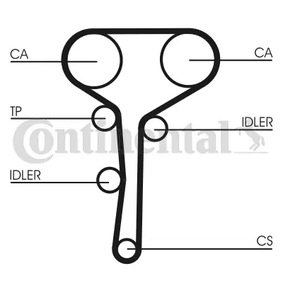Timing Belt Kit CT977K3