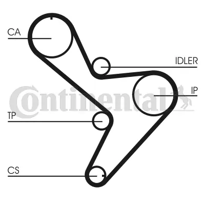 Timing Belt Kit CT1034K1