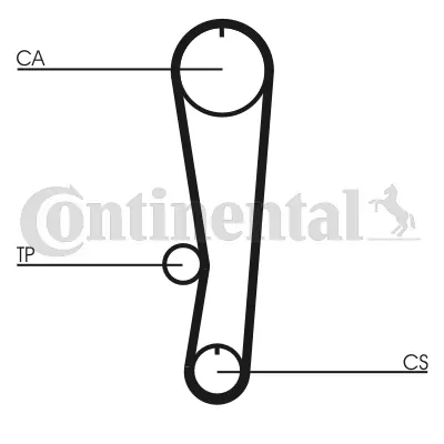 Timing Belt Kit CT757K1