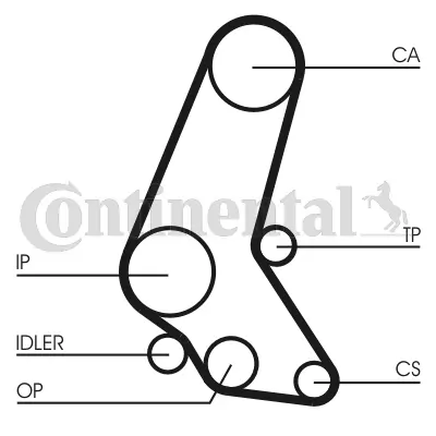 Timing Belt Kit CT748K6