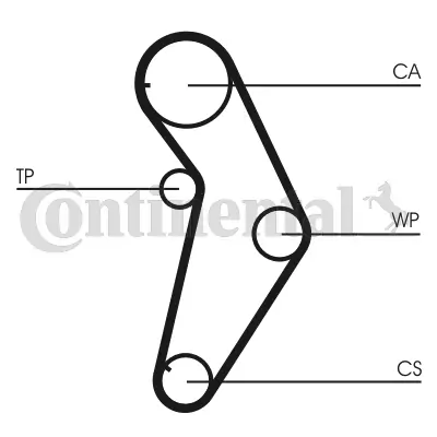 Timing Belt Kit CT927K1