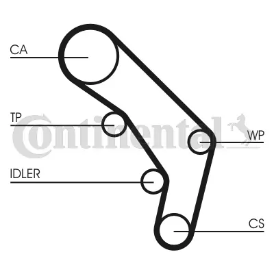 Timing Belt Kit CT755K1