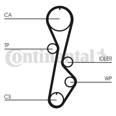 Timing Belt CT774
