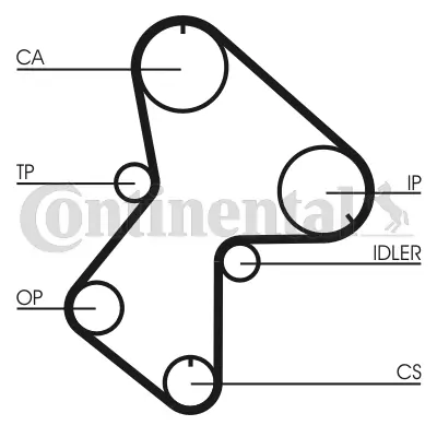 CONTINENTAL CTAM CT596 Timing Belt