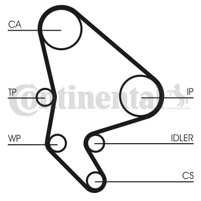 Timing Belt Kit CT1100K2
