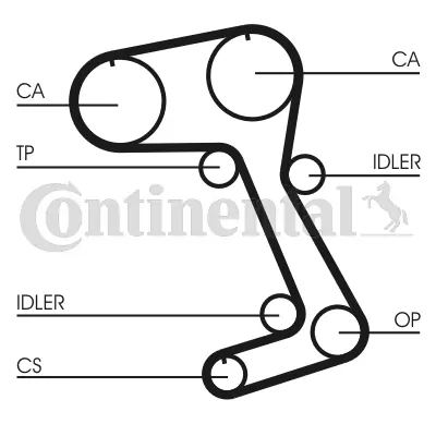 CONTINENTAL CTAM CT831 Timing Belt