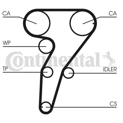 Timing Belt Kit CT947K2