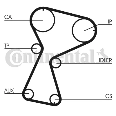 Timing Belt Kit CT1026K2