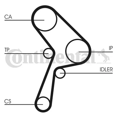 CONTINENTAL CTAM CT609 Timing Belt