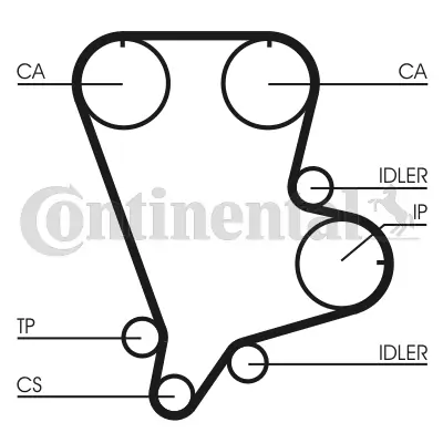 Timing Belt CT993