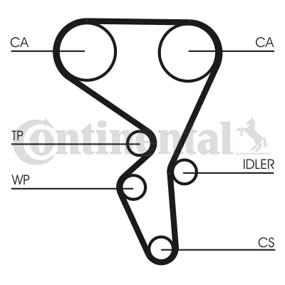 Timing Belt Kit CT1065K3