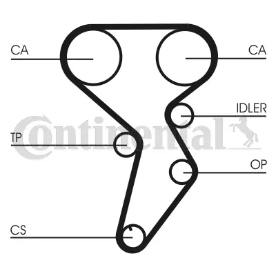 Timing Belt CT879