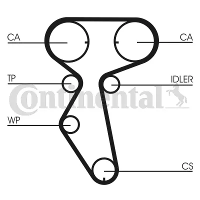 Timing Belt Kit CT887K1