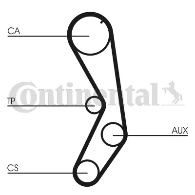 Timing Belt Kit CT605K1