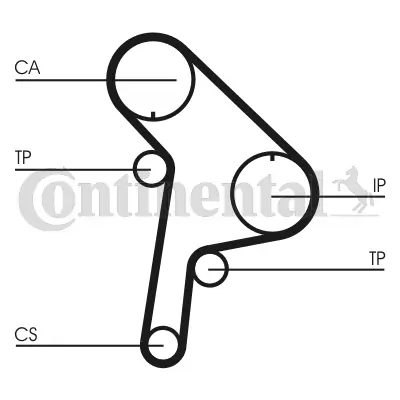 CONTINENTAL CTAM CT951 Timing Belt