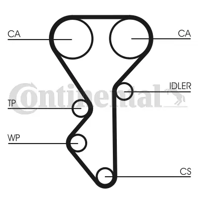 Timing Belt CT955
