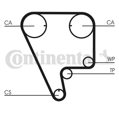 Timing Belt Kit CT794K1