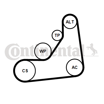 V-Ribbed Belt Set 6PK1153K5