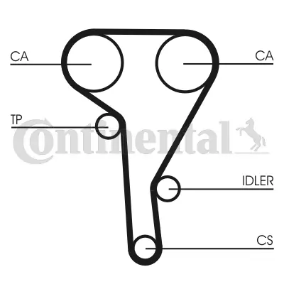 CONTINENTAL CTAM CT515 Timing Belt