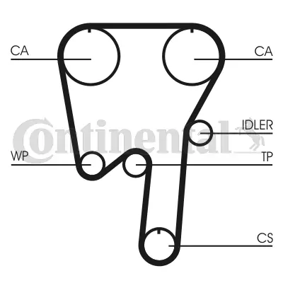 Timing Belt Kit CT979K2