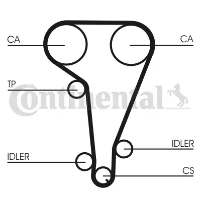 Timing Belt Kit CT728K1