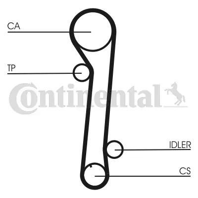 Timing Belt Kit CT937K1